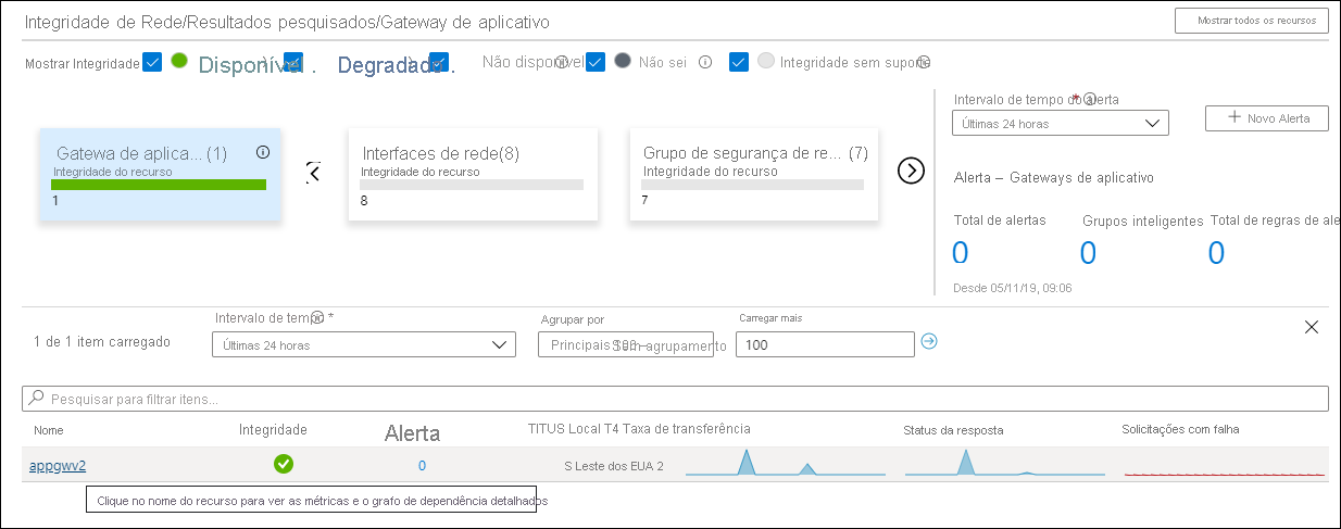 Azure Monitor Network Insights - Network Health - Show health view