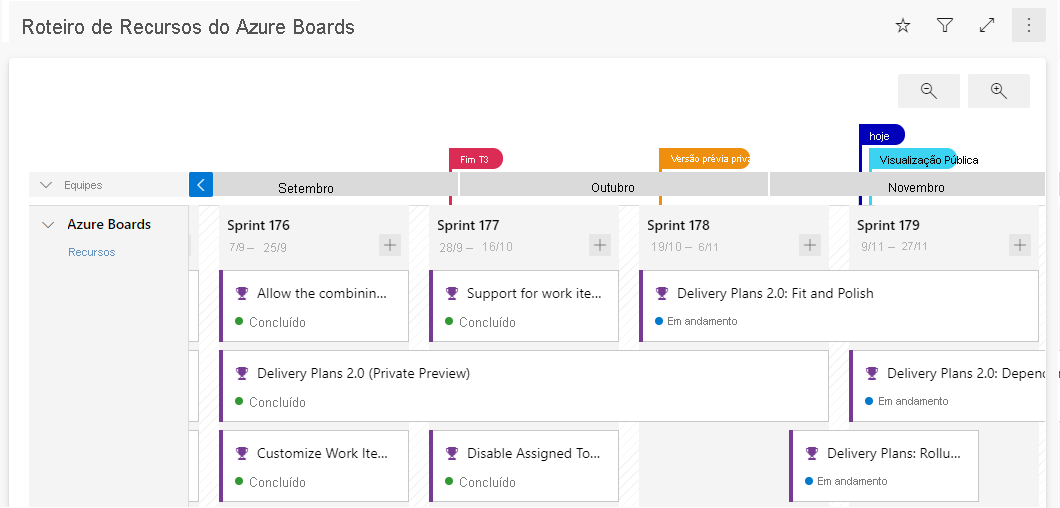 Captura de ecrã dos Planos de Entrega do Azure a mostrar uma vista da linha cronológica com várias listas de pendências da equipa, dependências entre itens de trabalho e indicadores de progresso em diferentes equipas e iterações.