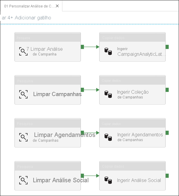 An example of a parent pipeline in Azure Synapse Studio