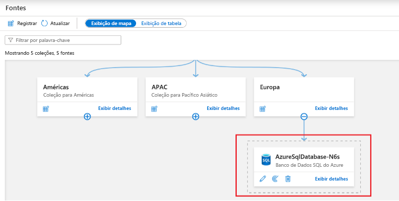 Captura de tela que mostra a fonte de dados mapeada para a coleção para iniciar a verificação.
