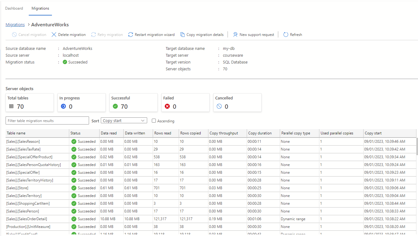 Captura de ecrã dos detalhes de migração na extensão de migração do Azure para o Azure Data Studio mostrando uma migração concluída.