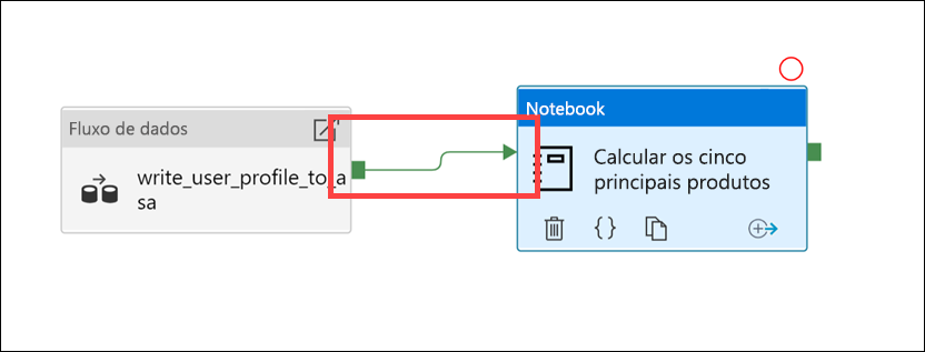 Atividade de sucesso A seta verde está realçada.