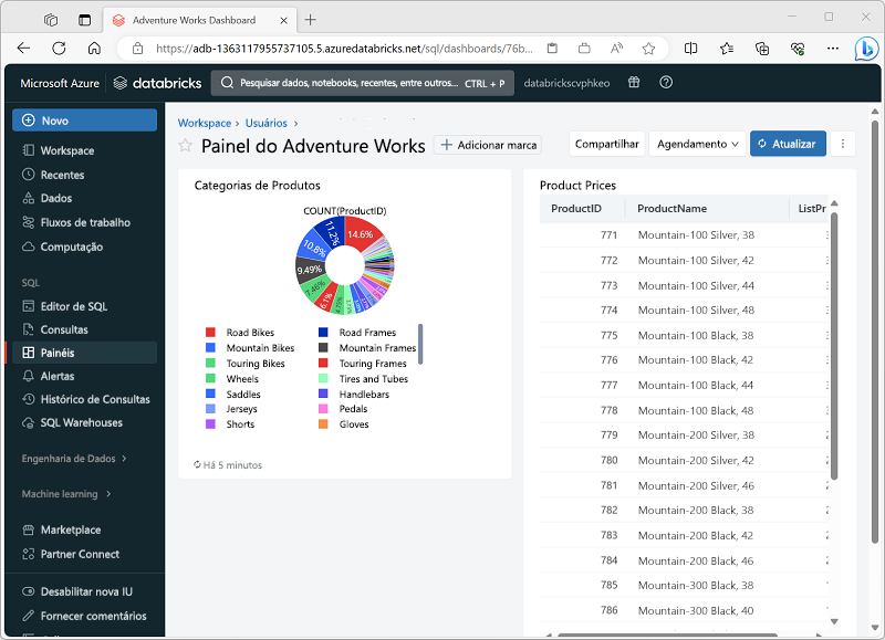Screenshot of a dashboard in the Azure Databricks portal.