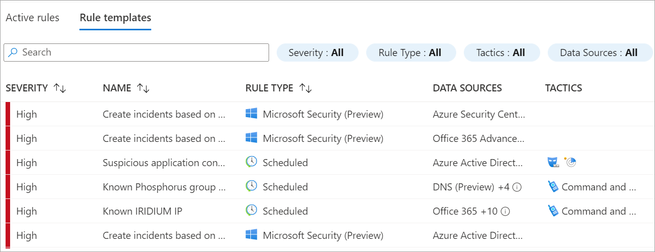 Screenshot of rule templates in the Analytics home page.