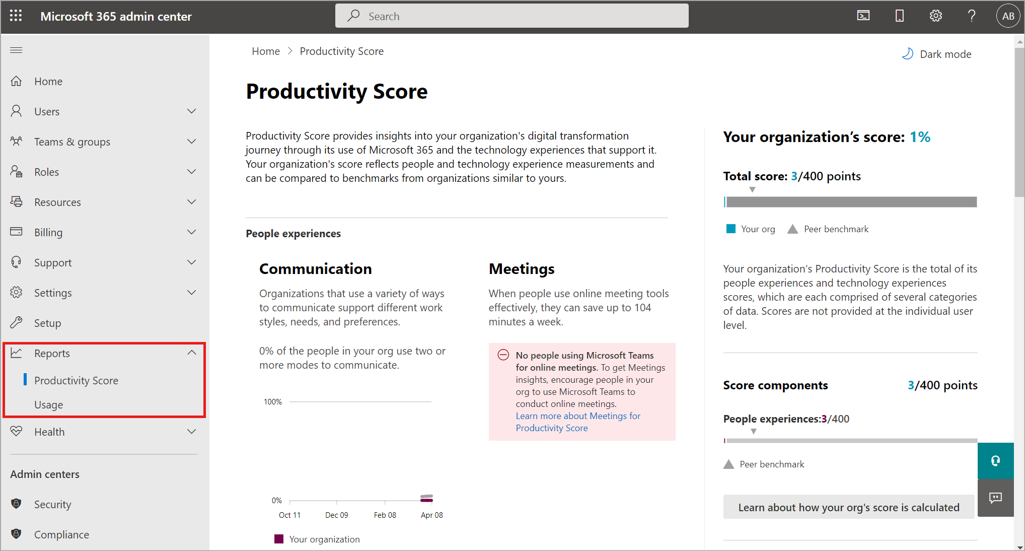 Captura de tela mostrando os relatórios disponíveis no Centro de administração do Microsoft 365.