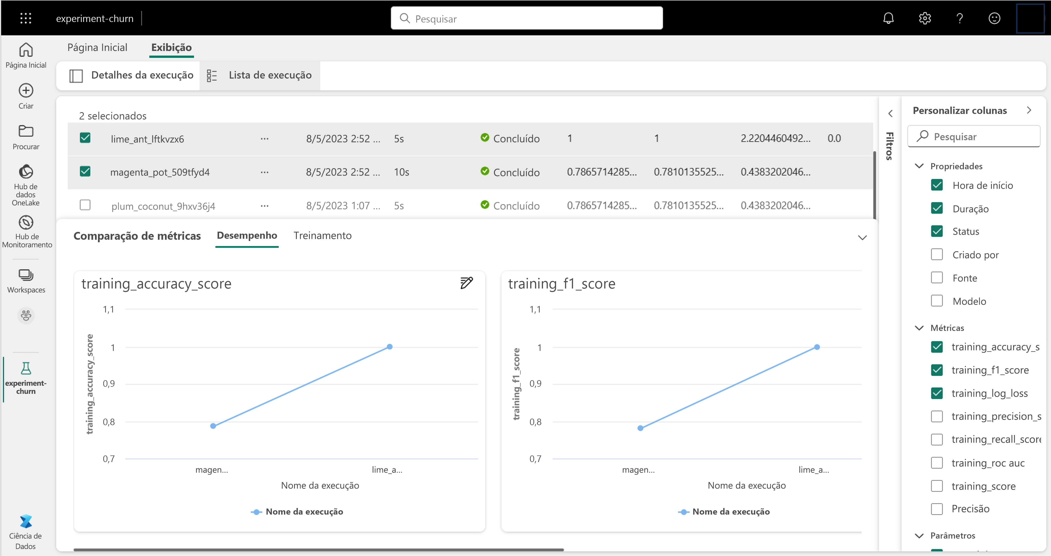 Screenshot of an experiment overview in Microsoft Fabric.