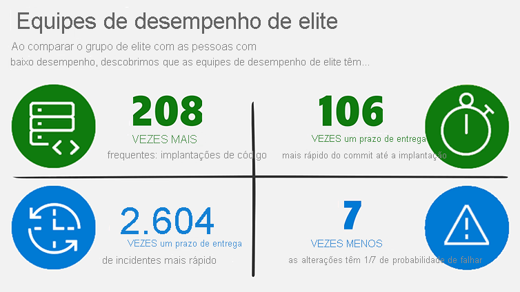 Diagrama mostra como os artistas de elite se comparam aos de baixo desempenho.