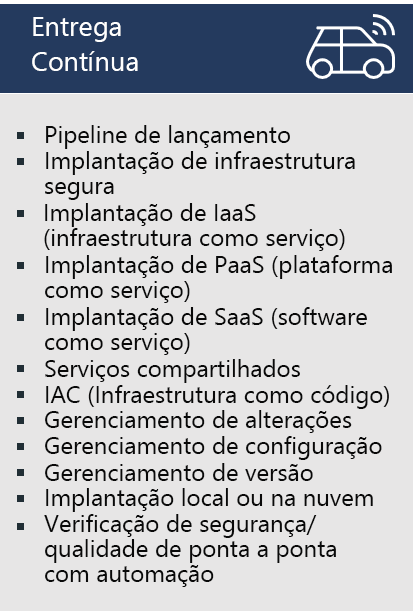 Diagrama lista exemplos de práticas para Entrega Contínua: pipeline de lançamento, Implantação de infra segura, Implantação de IaaS, Implantação de PaaS, Implantação de SaaS, Serviços compartilhados, Infraestrutura como código, Gerenciamento de alterações, Gerenciamento de configuração, Gerenciamento de versão, Implantação local ou em nuvem, Verificação de segurança/qualidade de ponta a ponta com automação.