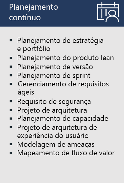 Diagrama lista exemplos de práticas para Planejamento Contínuo: Estratégia & planejamento de portfólio, Planejamento de produtos Lean, Planejamento de lançamento, Planejamento de Sprint, Gerenciamento ágil de requisitos, Requisitos de segurança, Projeto de arquitetura, Planejamento de capacidade, Design de arquitetura UX, Modelagem de ameaças e Mapeamento de fluxo de valor.