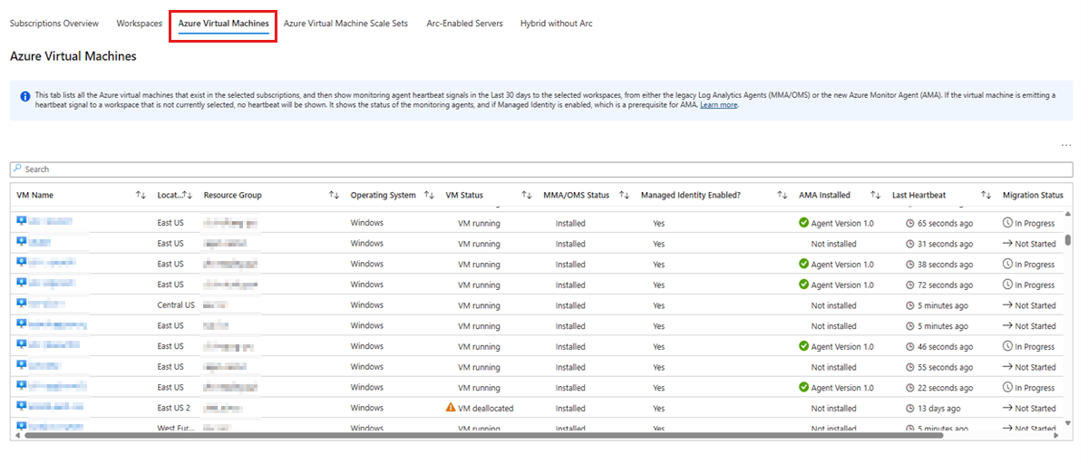 Captura de tela do portal do Azure da guia Máquinas Virtuais do Azure da pasta de trabalho do Auxiliar de Migração do Agente do Azure Monitor.