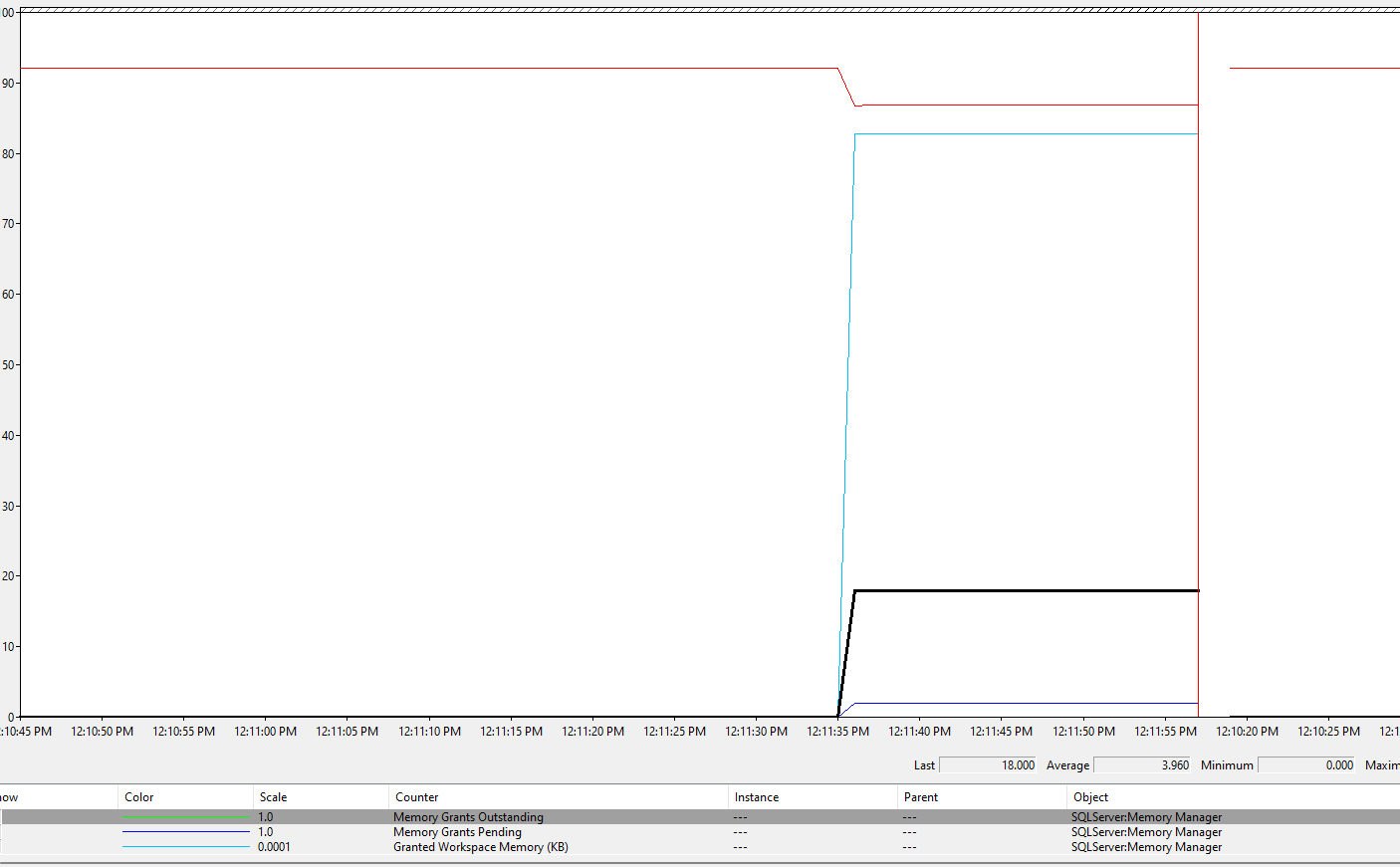 Captura de tela de concessões de memória esperando e satisfeito.
