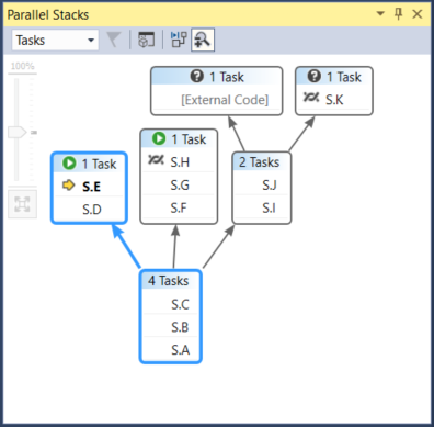 PDB_Walkthrough_8 Tasks view in Parallel Stacks window