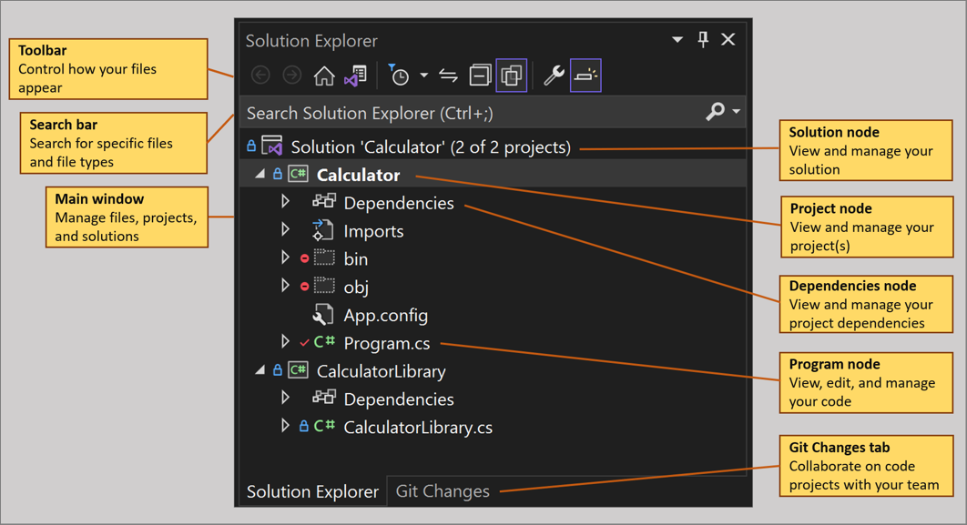 Uma captura de tela anotada da janela da ferramenta Gerenciador de Soluções no Visual Studio.