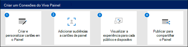 Diagrama de como criar um Dashboard de Ligações Viva.