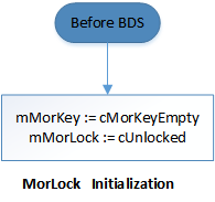 Inicialização de Morlock.