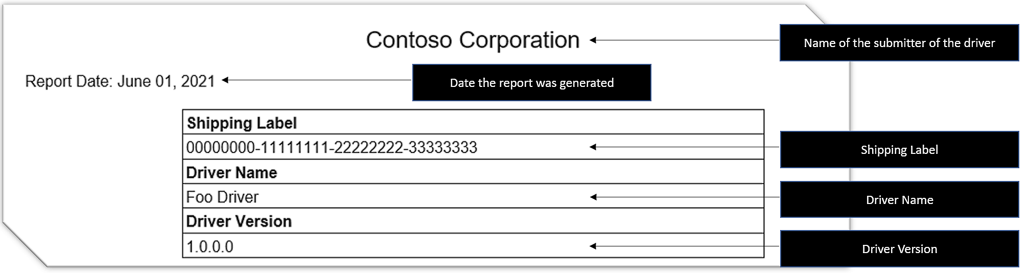 Captura de tela da seção Título que inclui o nome da empresa do remetente, a data do relatório, a etiqueta de envio, o nome do driver e a versão do driver.