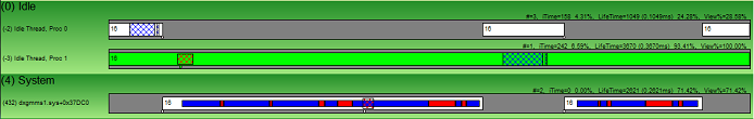 Captura de ecrã do processo ocioso GPUView com threads ativos.