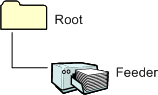 diagrama ilustrando a árvore de itens para um scanner alimentador sem um flatbed ou duplexer.