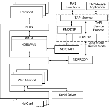 Diagrama ilustrando a arquitetura RAS.