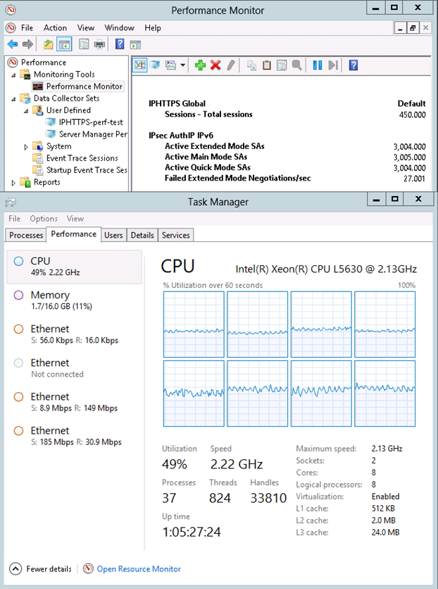 High end hardware test results