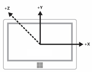 Dispositivo concebido prioritariamente para o modo horizontal em orientação horizontal
