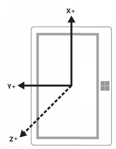 Dispositivo com orientação principal horizontal em orientação vertical invertida