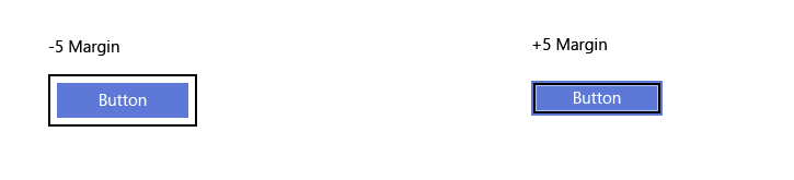 Diferenças na margem visual de foco com alta visibilidade