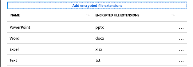 Extensões de arquivo criptografadas wip.