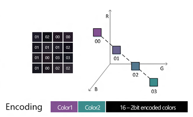 calcular 4 valores de cor para representar o bloco.