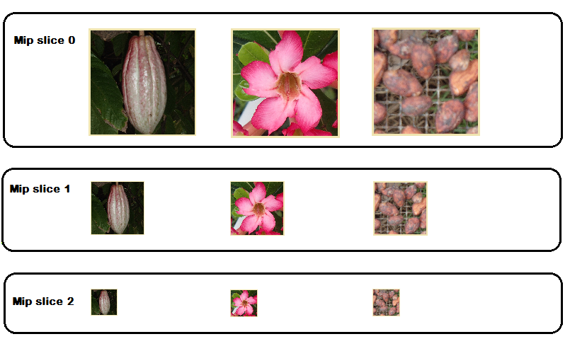 subrecurso MIP fatias