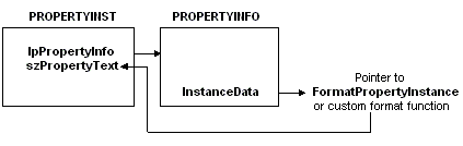 como o Monitor de Rede identifica a função a ser chamada
