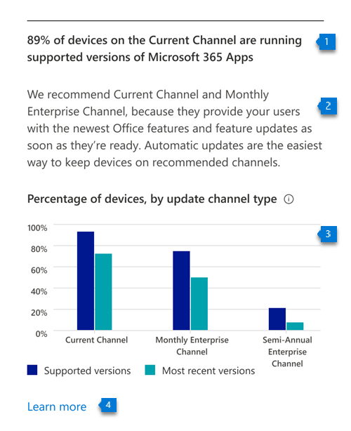 Chart showing number of devices in the current, supported channel.