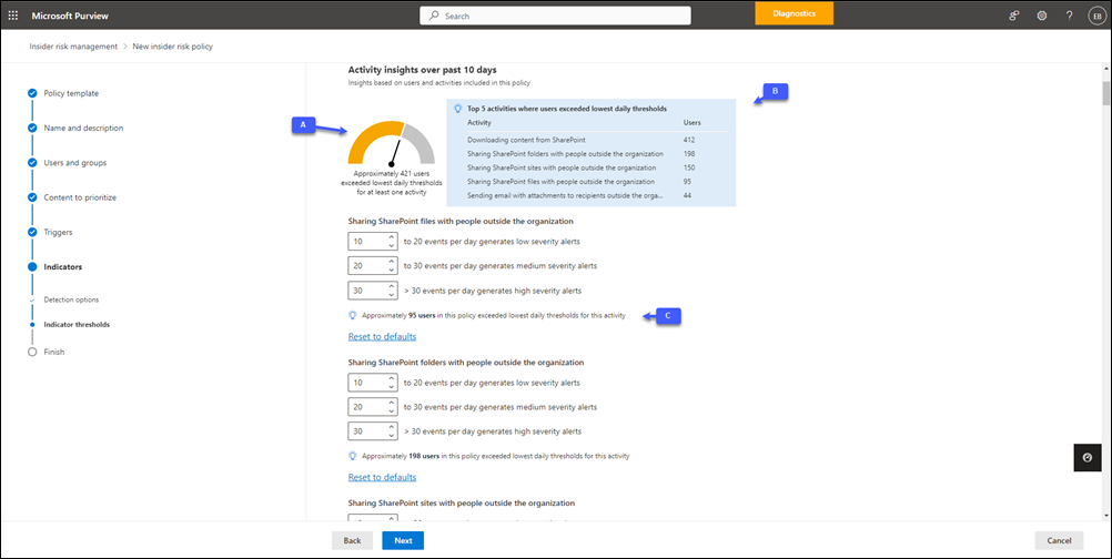 Insider risk management real-time analytics