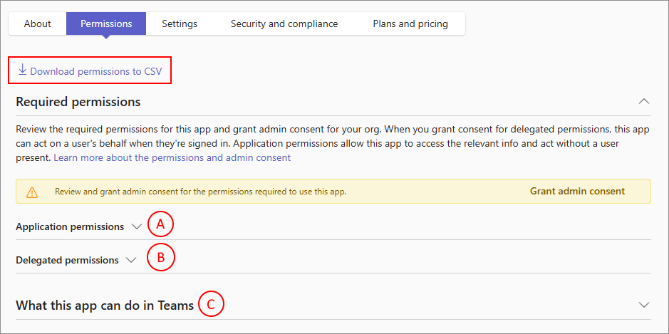 Screenshot showing the page in admin center that list and requests permissions for an app and also allows admins to grant consent for such permissions for all org-users.