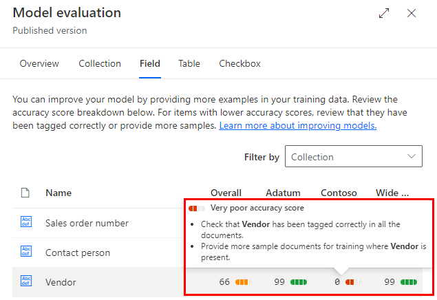 Captură de ecran cu un scor de precizie slab în fila „Câmp”.