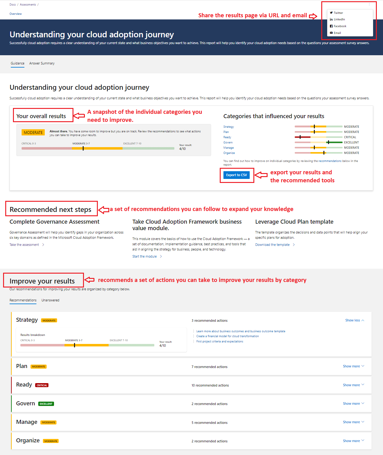 Results page overview.