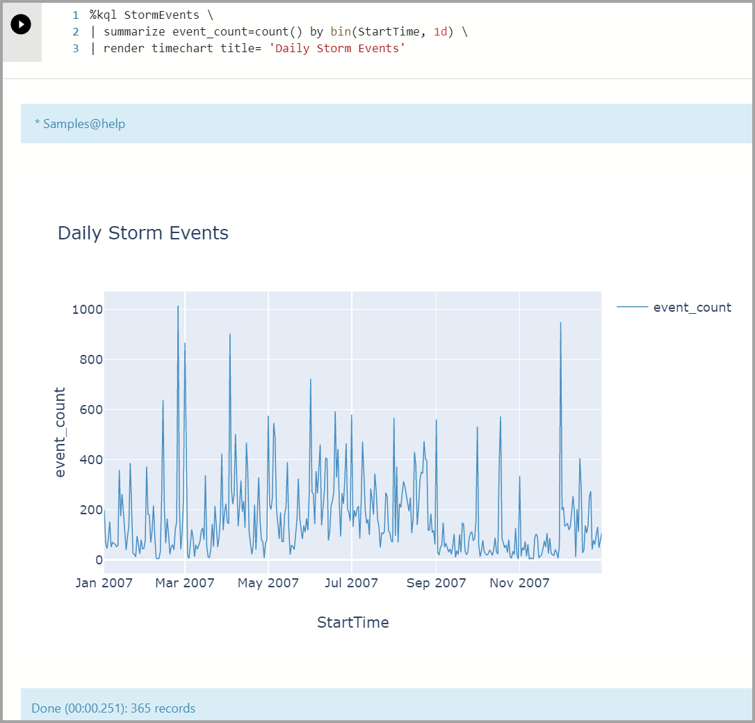 Screenshot of a time chart.