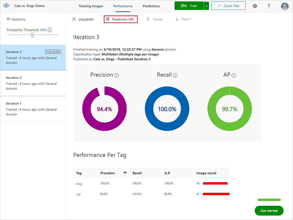 The performance tab is shown with a red rectangle surrounding the Prediction URL button.