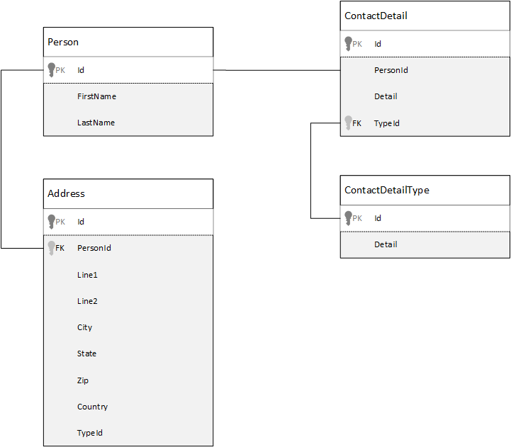 Screenshot of relational database model.