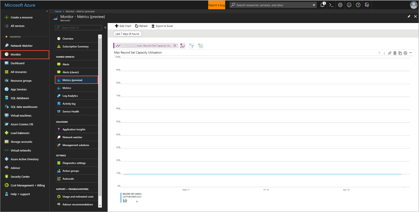 Screenshot that shows an example of how to view metrics.