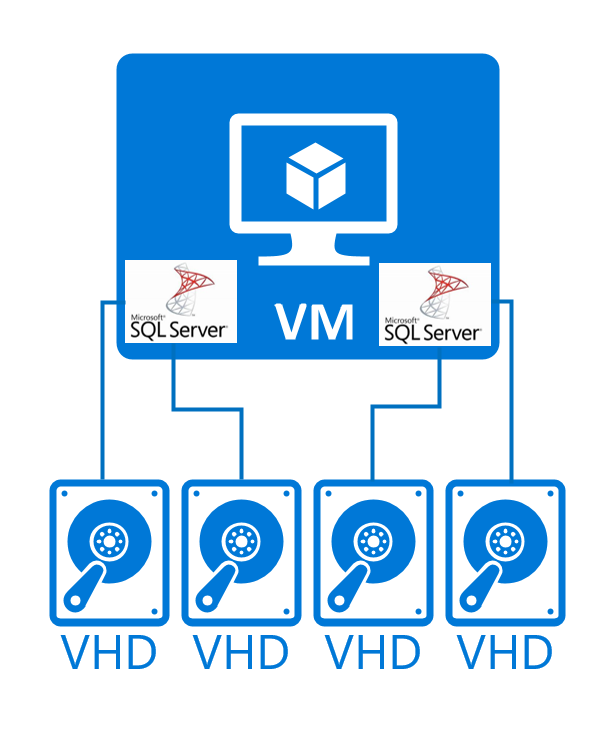 Multiple DBMS instances in one unit