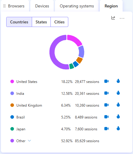 Regions widget.