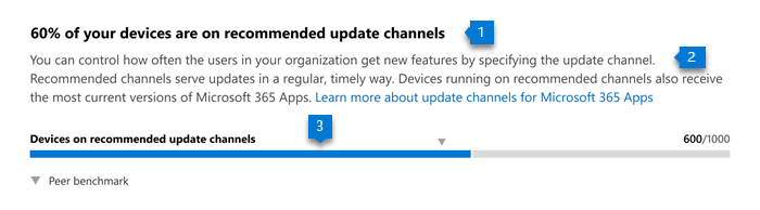 Primary in sight visualization for Microsoft 365 apps.