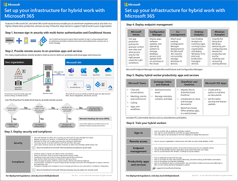 Set up your infrastructure for hybrid work poster.