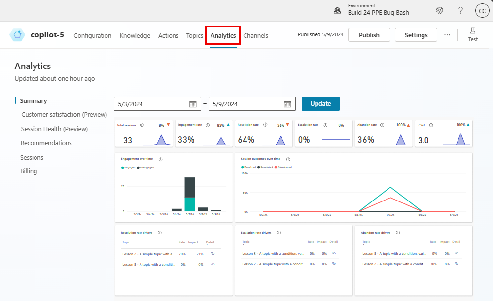 Screen capture of Analytics Summary page.