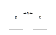 Exemplu de model de poziționare la dreapta.