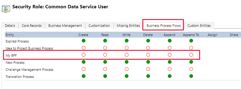 Atribuiți privilegii unui flux de business.