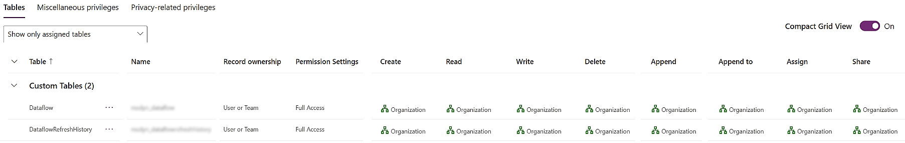 Captură de ecran cu privilegiile asupra tabelelor de flux de date pentru rolul Creator de mediu.