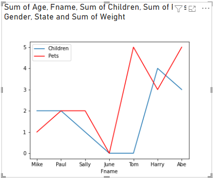 Screenshot that shows a line plot with multiple columns from the Python script.