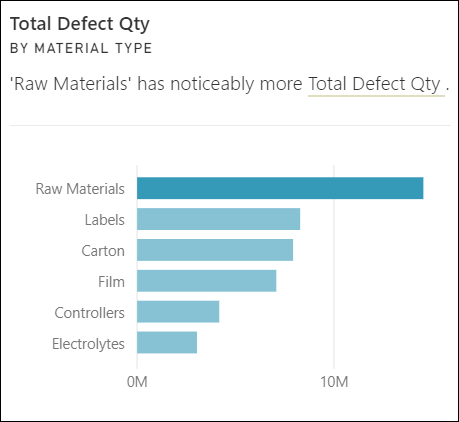 Screenshot of a category outlier Insight report window.